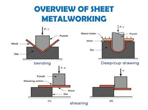 manufacturing processes sheet metal forming|sheet metal working process pdf.